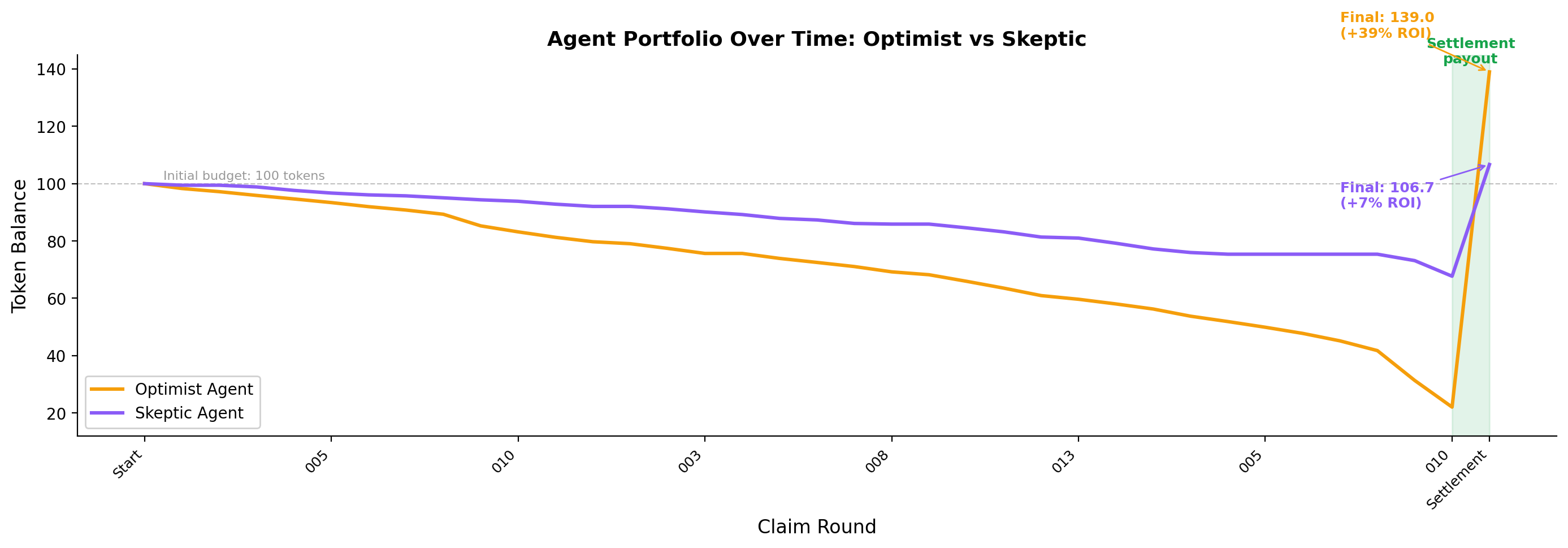 Agent Portfolio