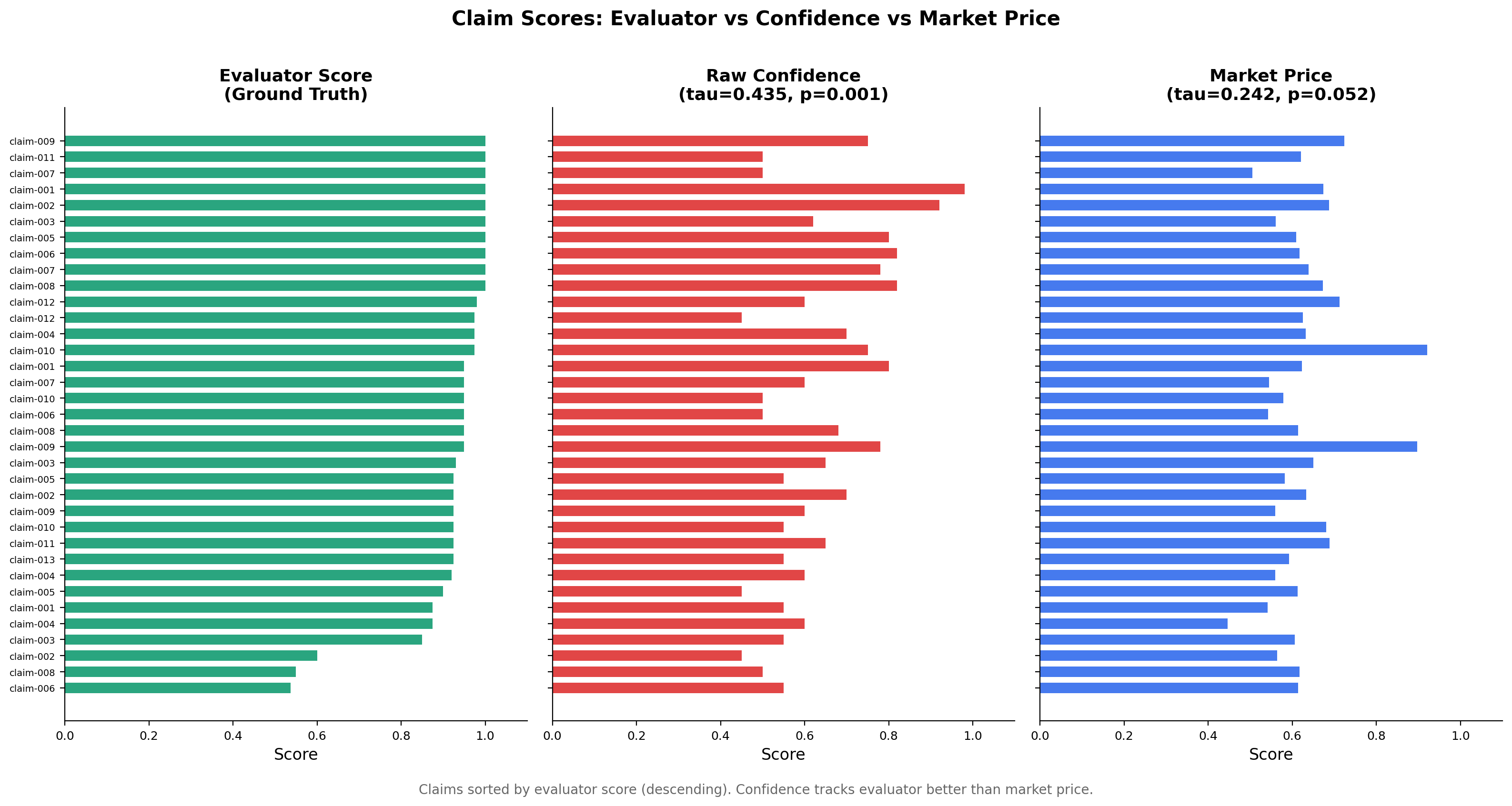 Ranking Comparison