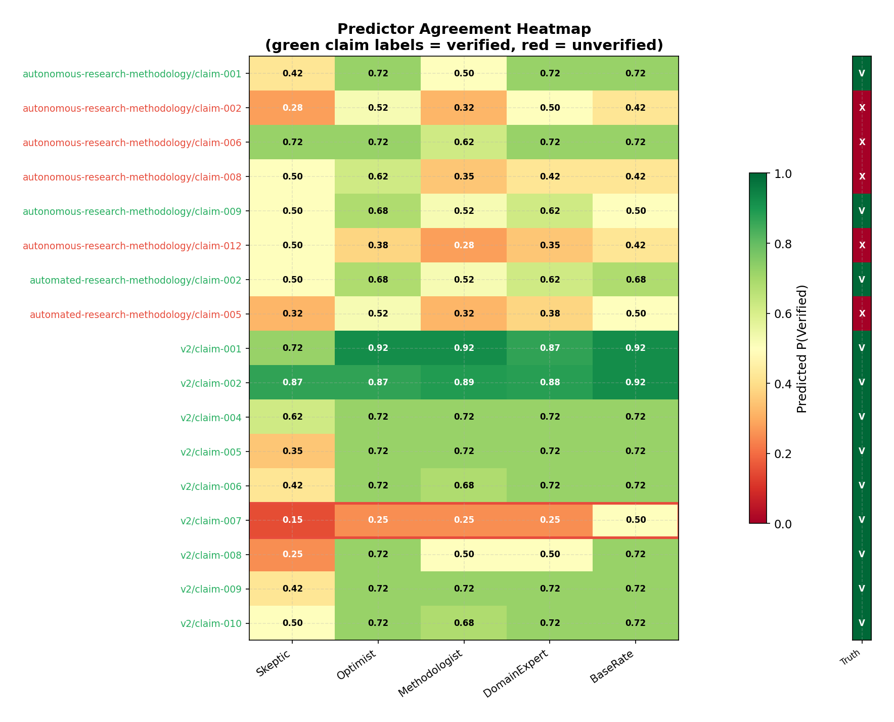 Predictor Agreement Heatmap