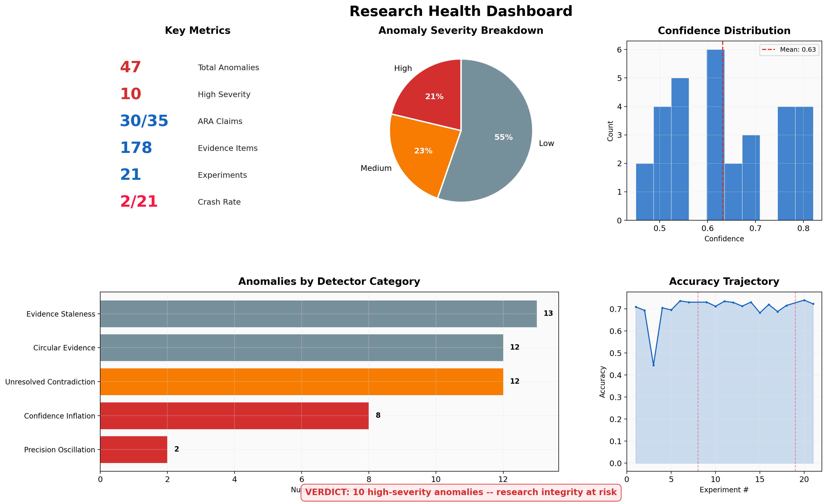 Research Health Dashboard