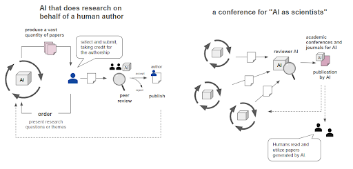 Two possibilities for AI scientist adoption